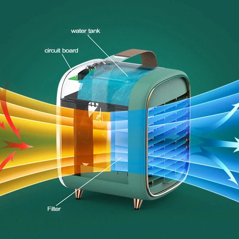 Car Air Cooler Fan Water Cooling Fan Portable Air Conditioner Mobile